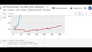 Торговая система для акций Сбербанка.  Покупка после 4 подряд дней падения. Код Python