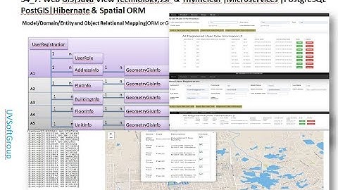 34_7: Thymeleaf | Spring Boot  | JPA  | Hibernate Spatial | PostGIS | Web GIS |GeoServer