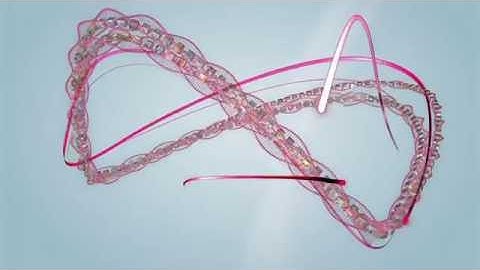 GÉANT Community Collaboration