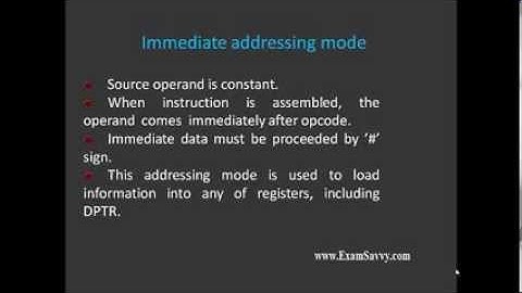 8051 Microcontroller Addressing Modes