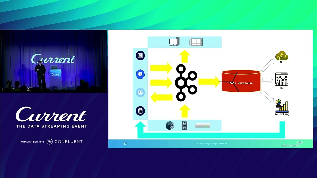 Effective Data Lineage Strategies for Real-Time Systems (Mark Soule, Improving) | Current 24