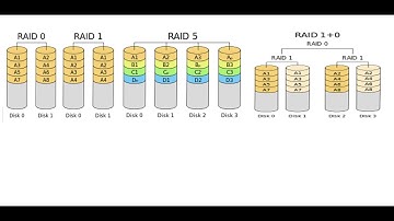 Einrichtung RAID1 auf NAS