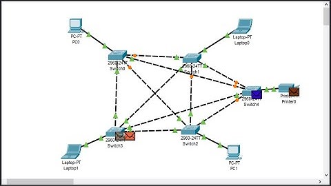 Mesh Topology in Cisco Packet tracer 7.3 With Explain 2020 | Ring Vs Mesh | (বাংলা)