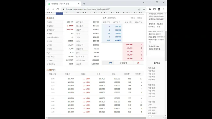 003830대한화섬 주가 전망 및 차트 분석