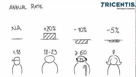 The power of TestCase-Design Part 1 - Quality Testing.flv