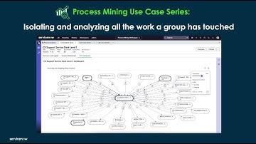How to use Process Mining to analyze all work my group has touched - Process Mining Use Case Series