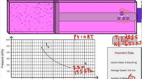 Adiabatic Compression