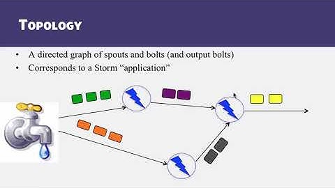 4   1   3 1 Stream Processing  Stream Processing in Storm 00 15 46