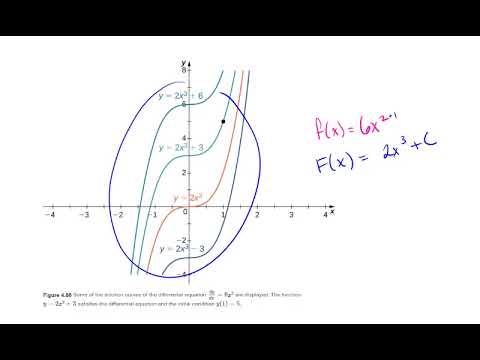 AC - 4.10 - Part III - Initial Value Problems - 1