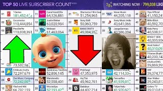 LooLoo Kids passed HolaSoyGerman.