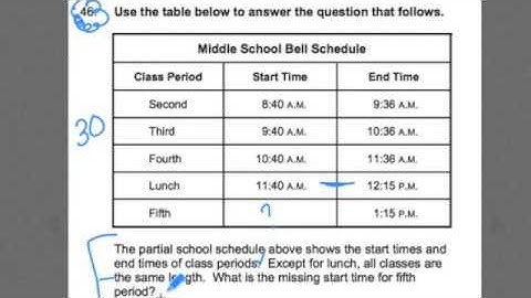 GOHMATH:#46 ~Model Drawing 5 ~ CBEST Math Practice Test ~ Chris Abaham ~ GOHmath.com