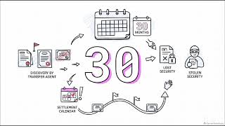 Close-Out: Buy-Ins, Sell-Outs, COD, and Rights/Warrants - series24 Exam Prep