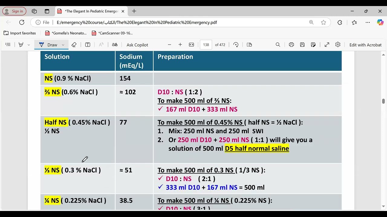 Iv fluids in pediatrics | 2