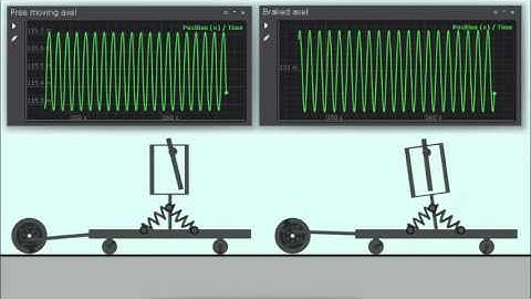 Counteractive pendulum - Algodoo simulation