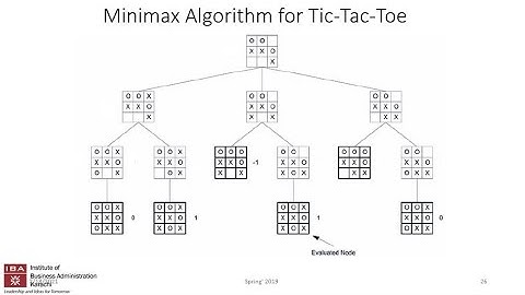 IBA: Intro to AI - Lecture 7/8 - Adversarial Search