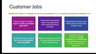 Value Proposition Canvas - EV Charging Infrastructure