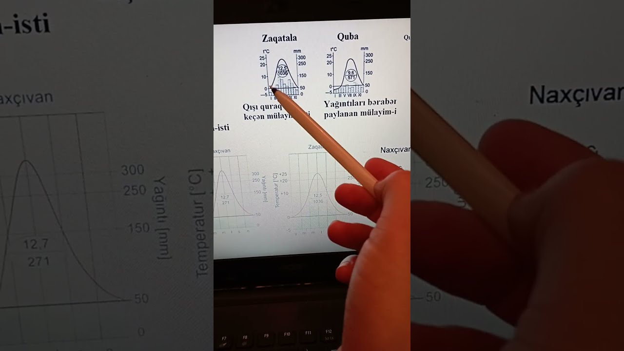 Azərbaycanın iqlimi, hava kütlələri, iqlim diaqramları. Cəlil Şirəliyev