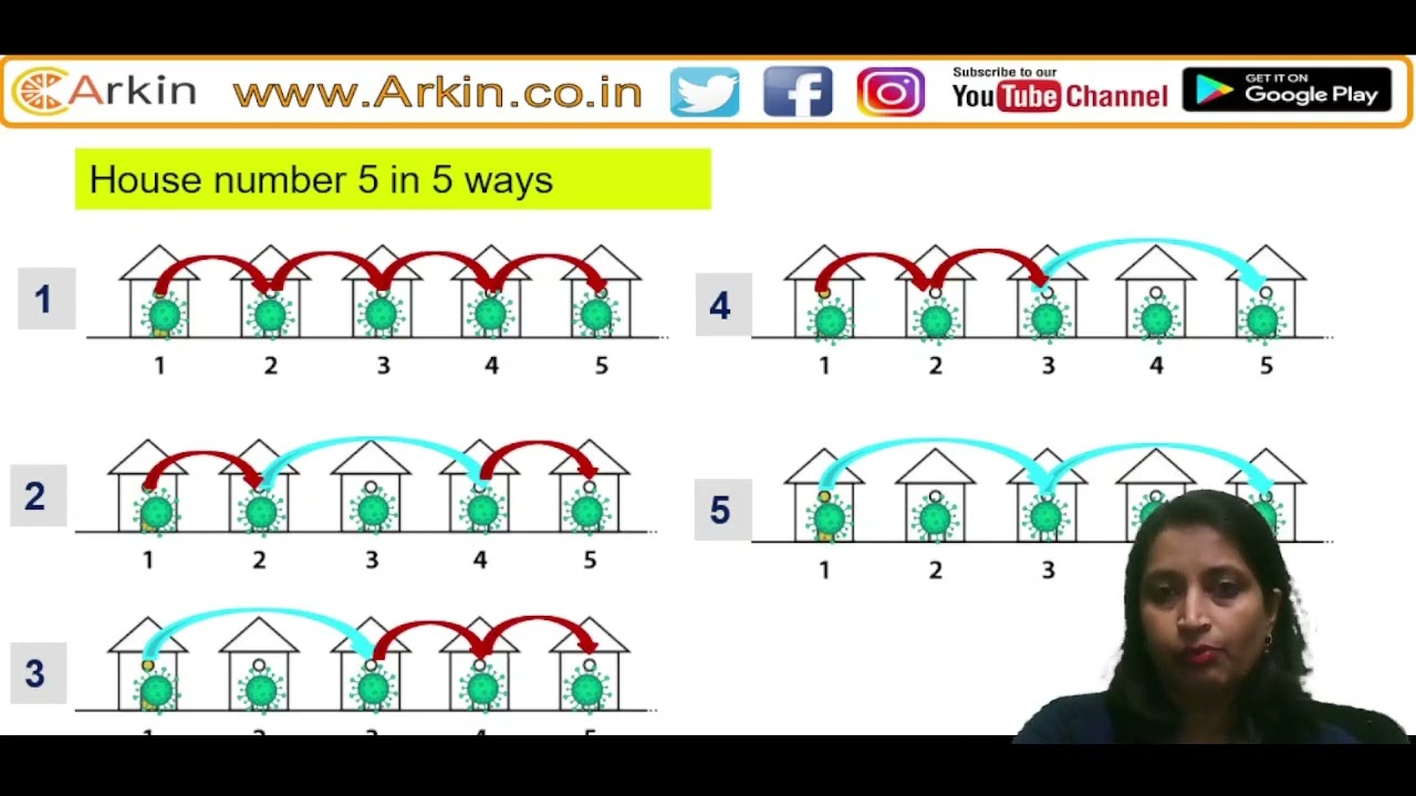 UCEED 2021 Question no.6 explained. YouTube