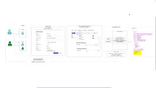 Injecting Data Into Access Tokens - Using Group membership w/ Okta Workforce Identity
