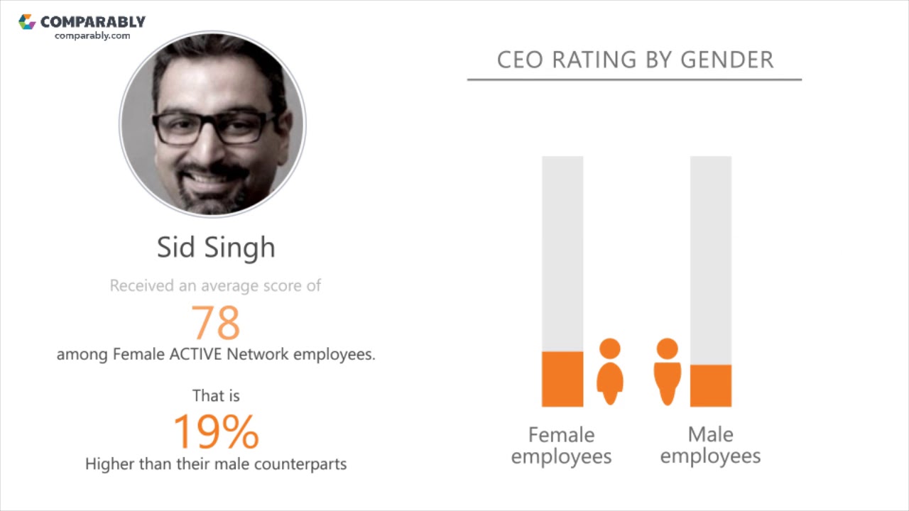 ACTIVE Network Employee Reviews - Q3 2018 - YouTube
