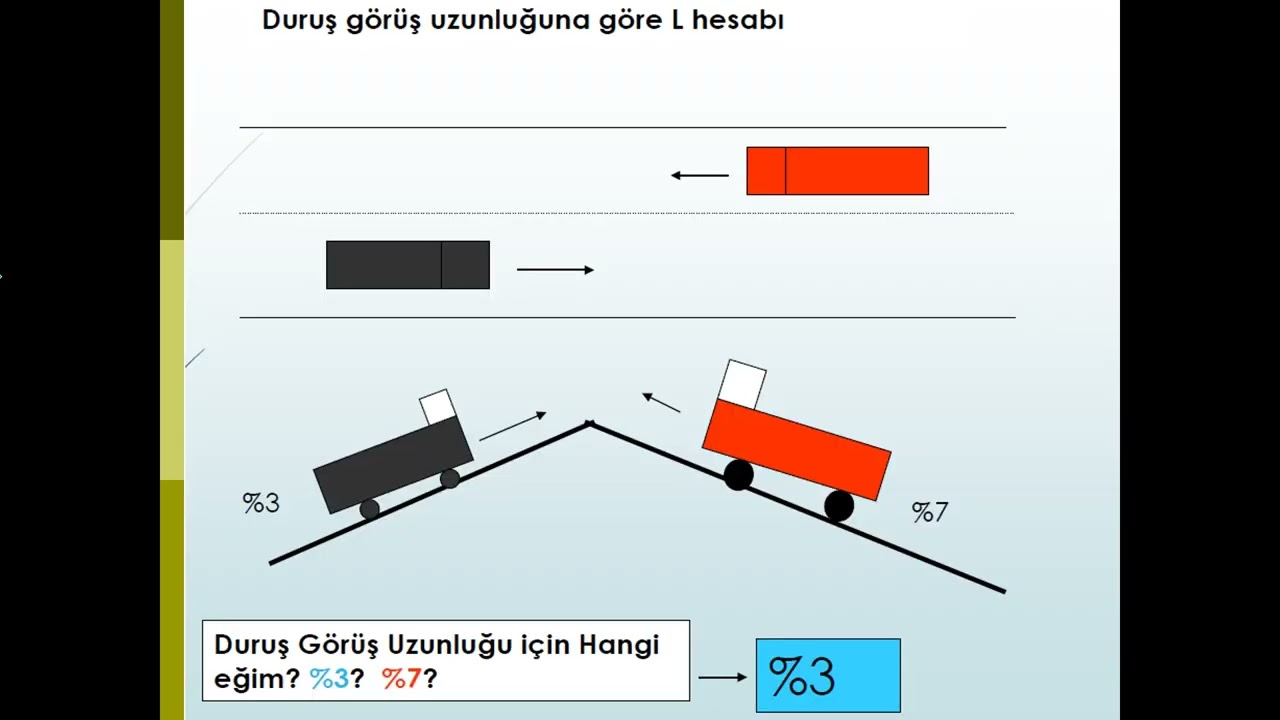 Yol Bilgisi  Düşey Kurplar ve Boykesit