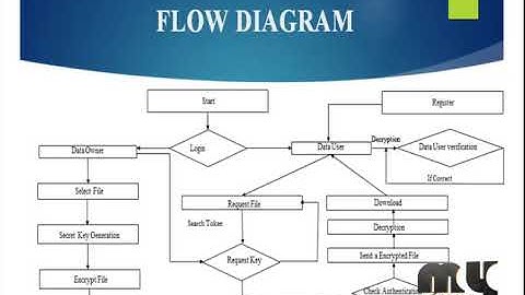 Enabling Generic, Verifiable, and Secure Data Search in Cloud Services - MyProjectBazaar