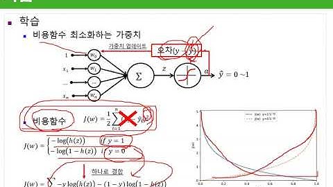 Ch08_02.LR과 SVM(로지스틱 회귀분석 학습)02