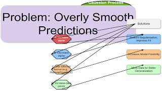 Sklearn gaussianprocess GaussianProcessRegressor 1