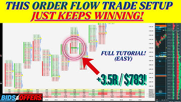The One Order Flow Scalping Strategy That I