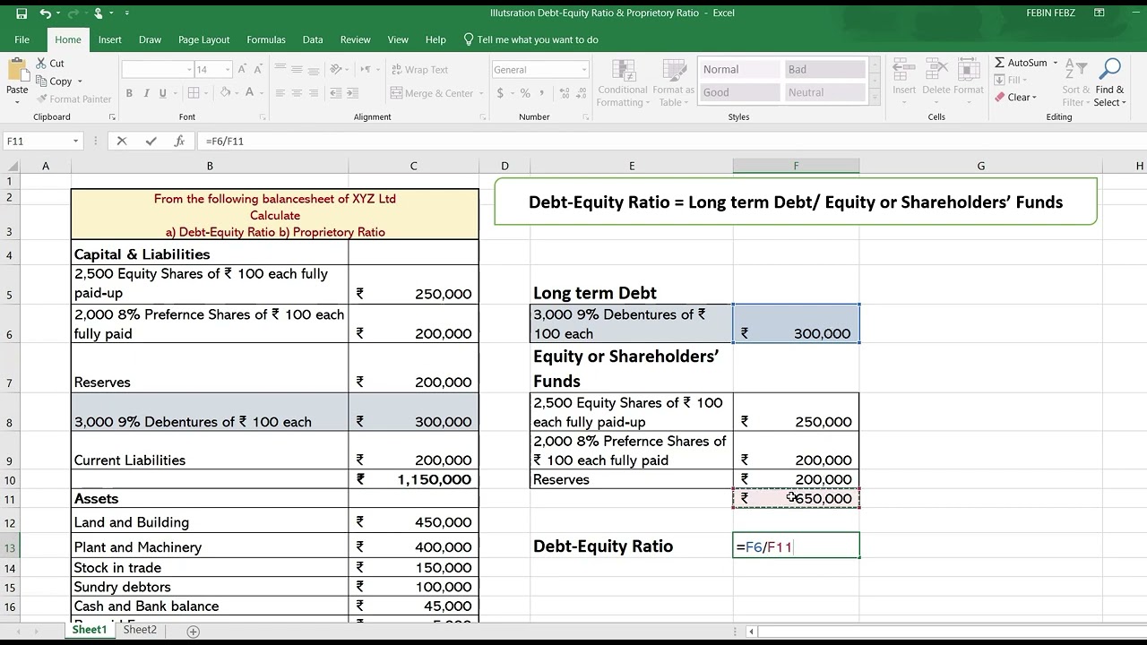 Illustration Discussion  Debt Equity Ratio & Proprietary Ratio