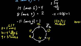 Modular Arithmetic