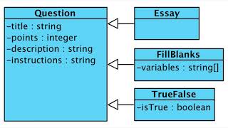 W4 6 modeling inheritance