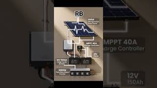 solar control panel working