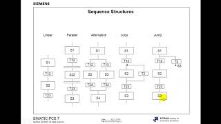9- PCS SFC PART2