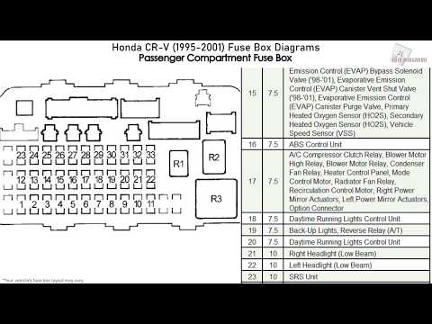 Honda CR-V (1995-2001) Fuse Box Diagrams