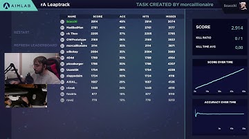 AIMLAB - rA Leaptrack - 2914 - WR