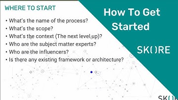 How To Get Started With Process Mapping in  Skore (Drop-in Session)