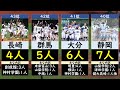 夏の甲子園2025出身都道府県ランキング【高校野球・選手権】