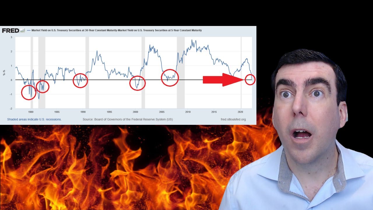 YIELD CURVE INVERTED - Recession Imminent! - YouTube