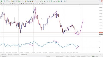 How to Trade Regular & Hidden Divergences – BEST Divergence Trading Strategy