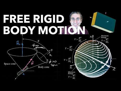 Free Rigid Body Motion | Precession of Symmetric Bodies | General Motion