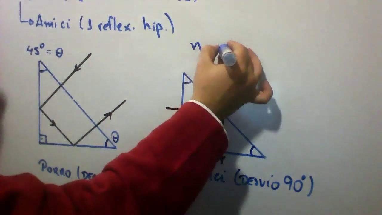 Prismas de reflexão total - Porro e Amici -   parte 1