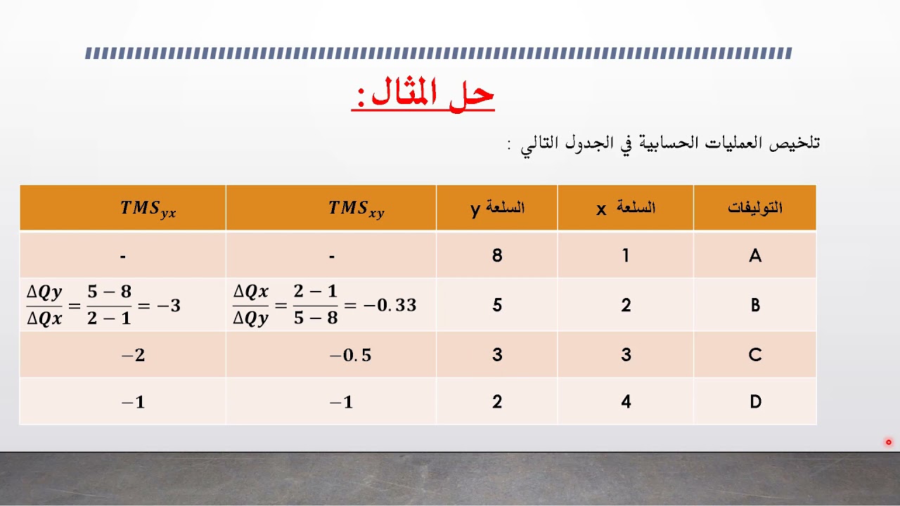 الاقتصاد الجزئي، المعدل الحدي للاحلال لسلعتين TMSxy منحنيات السواء وخط الدخل الميزانية  وخصائصها