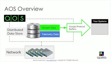 Extensible Telemetry - Data Center Network Operations - Apstra Webinar