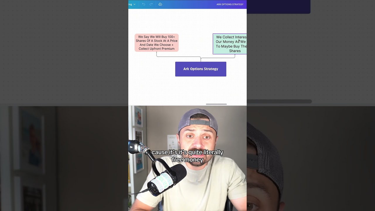 Wheel strategy vs Ark Options Strategy