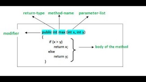 C# in Urdu/Hindi Methods,Access specifier in Vs2017