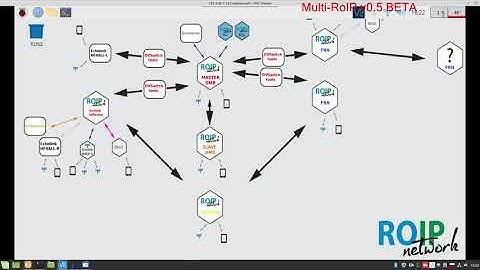 Multi RoIP - Raspberry Pi - Serwer DMR hblink