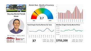 Azusa Market Trends Update - July 2026
