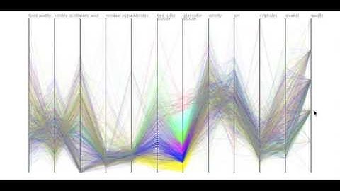 Spectral-Based Contractible Parallel Coordinates