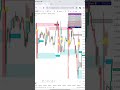GUARDEER INDICATOR #shorts #viral #trading